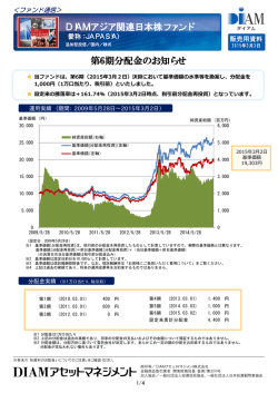 ファンド通信 『DIAMアジア関連日本株ファンド（愛称：JAPASIA）』