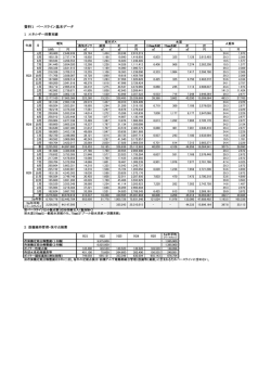 資料1 ベースライン基本データ（PDF形式：132KB）