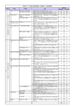 評価結果3 [184KB pdfファイル]