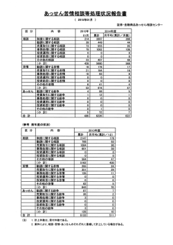 証券-金融商品あっせん相談センター