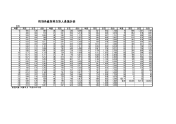 平成26年3月末の各歳別男女別人員集計表 （PDF：37KB）