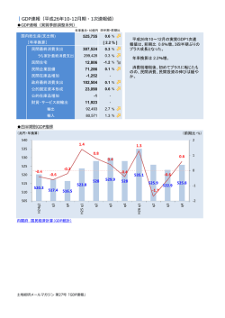 GDP速報 ～ 消費増税後初のプラスとなるも