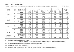 平成27年農地賃借料情報（PDF：89KB）