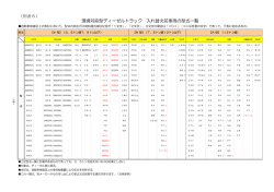 （別表6） 環境対応型ディーゼルトラック 入れ替え前車両の型式一覧
