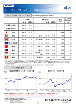 リート・ウィークリーレポート（2015/3/3）