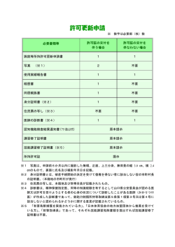 許可更新申請に必要な書類(PDF形式 : 65KB)
