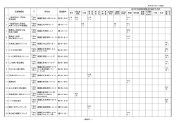 神戸市（H27.3.1現在） 医療機関名 所在地 電話番号 眼科 口腔 整 形 外