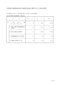 卒業者の教員免許状の取得の状況に関すること（2013