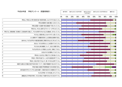 学校アンケートの保護者集計グラフ
