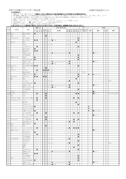 H27.3月献立アレルギー対応表