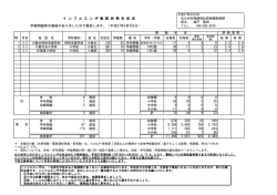 （平成27年3月3日分）（PDF形式：129KB）