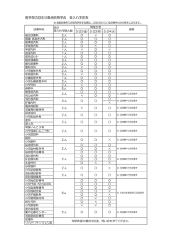 医学部5回生対象病院見学会 受入れ予定表