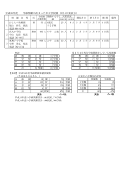 計 平成26年度 学級閉鎖が決まった市立学校園 (3月4日発表分）