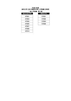 平成27年度 麻布大学 生命・環境科学部 入学試験 合格者 一般入学試験