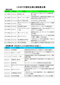 これまでの認定企業と激励賞企業 これまでの認定企業と激励賞企業