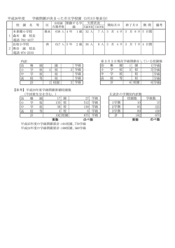 計 平成26年度 学級閉鎖が決まった市立学校園 (3月3日発表分）
