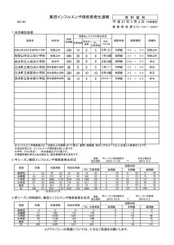 集団インフルエンザ様疾患発生速報