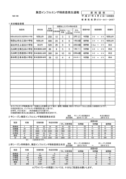 集団インフルエンザ様疾患発生速報