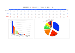 JNCC2015- R1 サザンハリケーン マシンメーカー別エントリー数