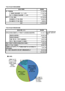 平成25年度 - 石川県共同募金会