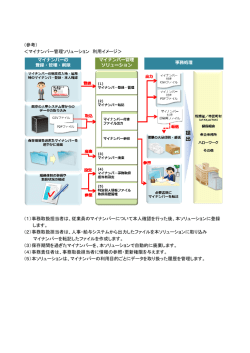 （参考） ＜マイナンバー管理ソリューション 利用イメージ＞ （1）事務取扱