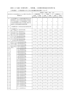 認定こども園（保育利用）、保育園、小規模保育施設を利用する 2号認定