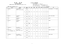 空 室 一 覧 表 （2015年3月号）