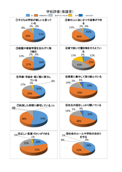学校評価（保護者）