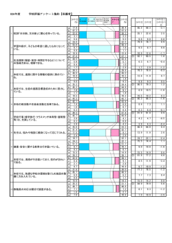 学校評価 アンケート集計 保護者より