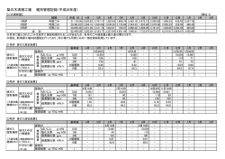 梨の木清掃工場 維持管理記録（平成26年度）
