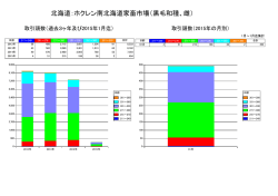 北海道：ホクレン南北海道家畜市場（黒毛和種、雌）