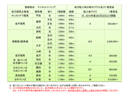 転入時の格付情報（PDF）