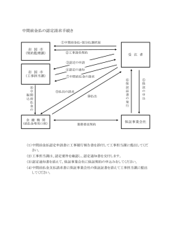 中間前金払の認定請求手続き(PDF文書)