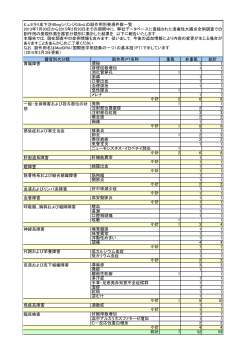 器官別大分類 副作用:PT名称 重篤 非重篤 総計