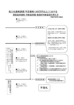 判定基準図（平成27年4月1日改正）