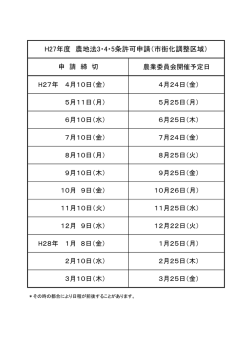 H27年度 農地法3・4・5条許可申請（市街化調整区域）