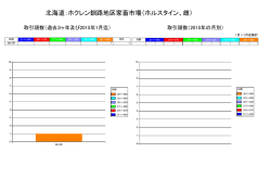 北海道：ホクレン釧路地区家畜市場（ホルスタイン、雌）