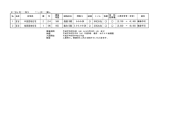 印&hellip;&hellip;無し № 地区 住宅名 棟 号 建設 年度 建物形状 間取り 給