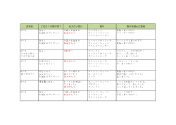 お名前 どなたへの贈り物？ 伝えたい想い 香り 香りを選んだ理由 Kさま