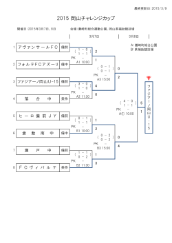 2015 岡山チャレンジカップ %
