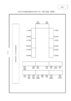 平成26年度第8回加古川市子ども・子育て会議座席図（PDF：37KB）