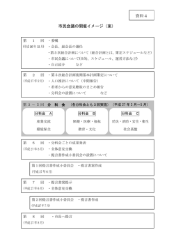 資料4 市民会議の開催イメージ（案）