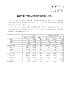 2015年2月度輸入車新規登録台数（速報）