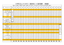 小平市コミュニティタクシー（鈴木町ルート）試行運行 時刻表