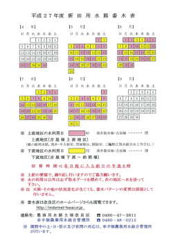 平成27年度 新 田 用 水 路 番 水 表