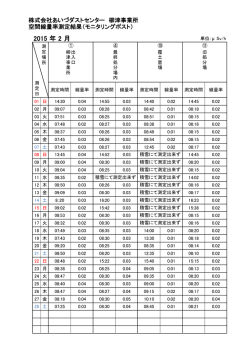 モニタリングポスト測定結果（PDF形式：187KB）