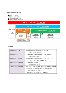 （計算方法） ①寄附金控除対象額 寄附総額から適用下限分 2,000 円を