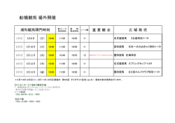 船橋競馬場外開催