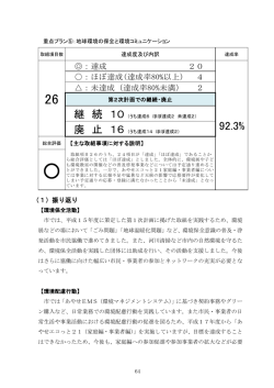 ：達成 20 〇：ほぼ達成(達成率80%以上） 4 ：未達成（達成率80%