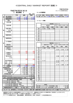 ≪CENTRAL DAILY MARKET REPORT（確報）≫